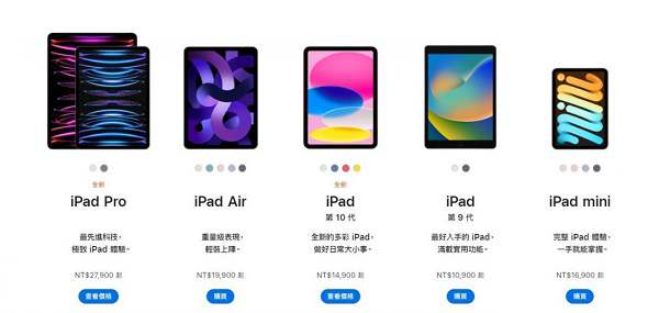 實體Home鍵、Lightning充電埠的平價第九代iPad，目前官網(wǎng)更新后的64GB版本售價為10,900元起。去年上市時的售價為10,500元。