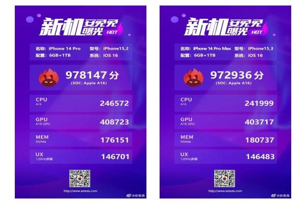 圖左為搭載A16芯片的iPhone14Pro安兔兔評(píng)測(cè)成績(jī)；圖右為6.7吋iPhone14ProMax的安兔兔評(píng)測(cè)成績(jī)。