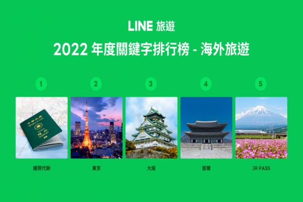 LINE旅游公布年度熱門榜單。