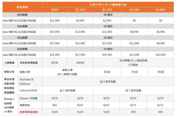 寶金科技大哥大資費(fèi)表。