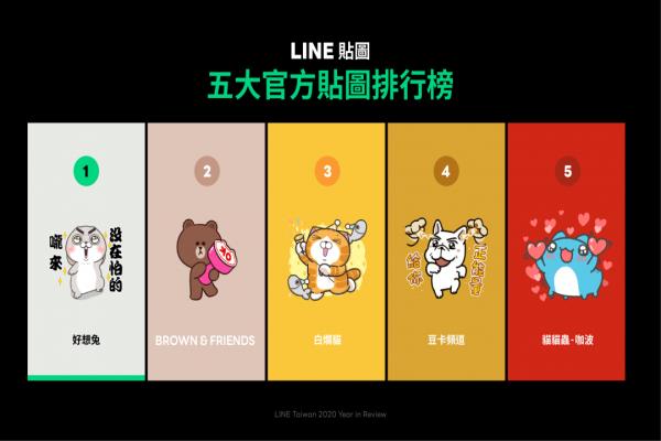 LINE公布五大官方貼圖排行榜