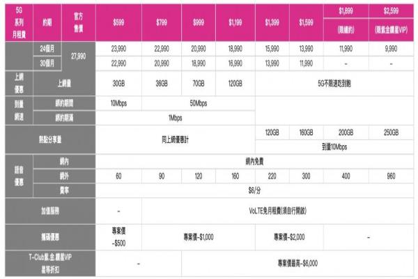 寶金科技之星資費(fèi)表。