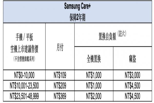 SamsungCare+費(fèi)率