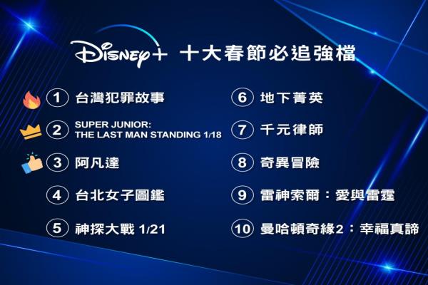 Disney+十大春節(jié)必追強(qiáng)檔。