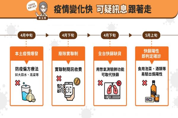 美玉姨盤點(diǎn)熱門假信息議題。