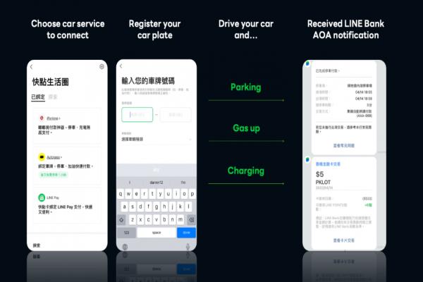 LINEBank預(yù)告2023年將推出的API管理應(yīng)用，主要建立在LINEBank“快點(diǎn)生活圈”，用戶(hù)可以直接享有串聯(lián)LINEBank支付方式的各種服務(wù)