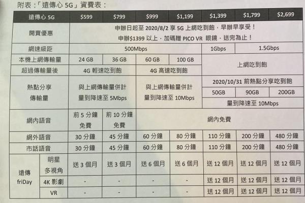 遠傳電信5G資費