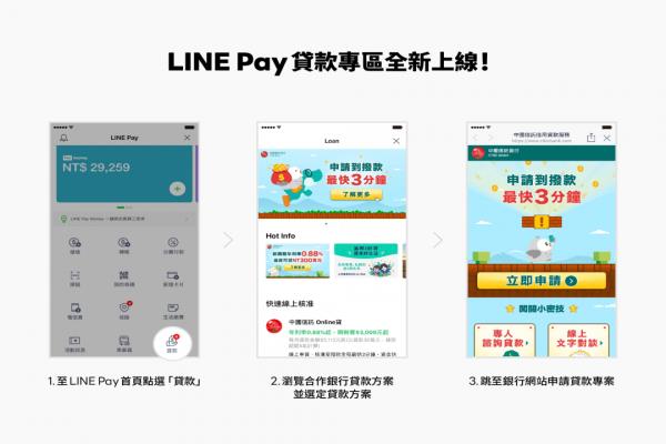 貸款專區(qū)申請(qǐng)流程。用戶只要透過LINEPay貸款就能輕松選擇符合需求的貸款商品。