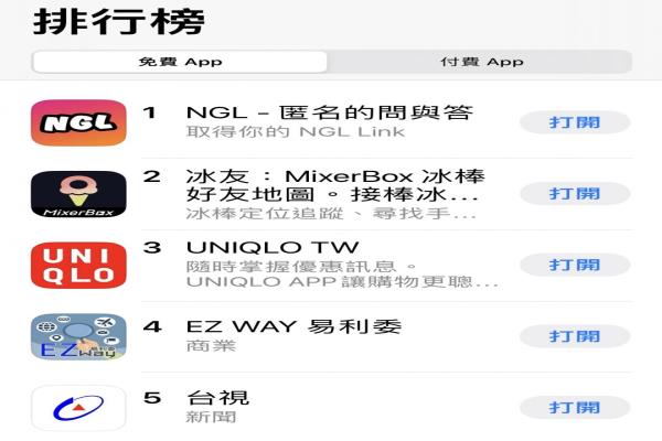 《NGL》App沖上蘋果AppStore免費(fèi)App下載第一。