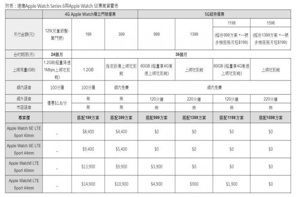 遠傳全國直營、加盟門市即日起，開放申辦“AppleWatch獨立門號服務”。