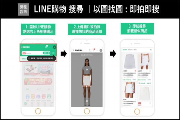 LINE購(gòu)物的以圖找圖功能，讓用戶搜尋商品更便利。