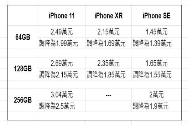 迎接新一代iPhone12全系列新機(jī)登場，目前蘋果官網(wǎng)已針對部份舊款iPhone的價(jià)格祭出調(diào)降。