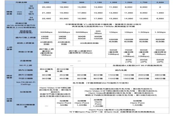 中華電信資費(fèi)表。