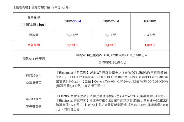 HiNet光世代推出“速在有禮”方案。