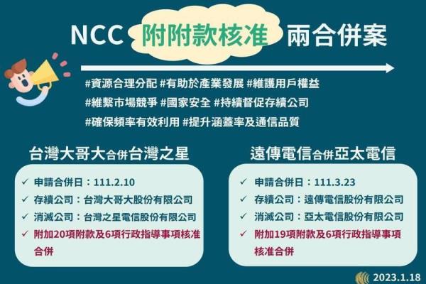 NCC有條件核準兩大電信合併案。